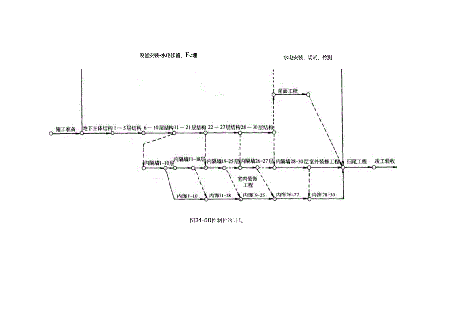 附录I超高层建筑施工组织设计大纲实例施工技术.docx_第3页