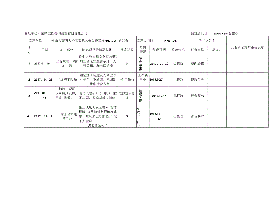 某地大桥公路工程监理安全检查登记台帐.docx_第2页