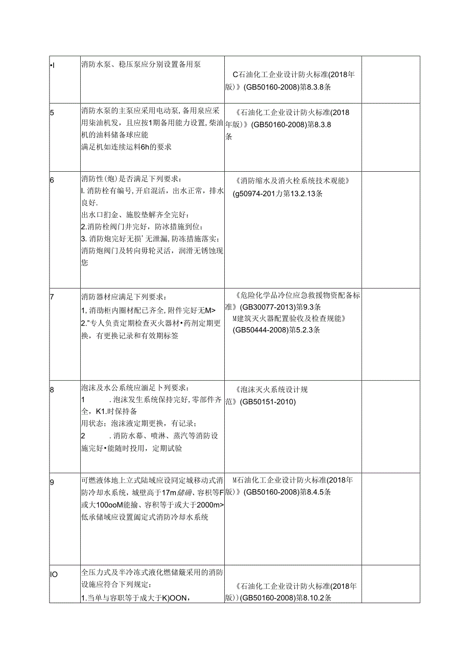 消防安全检查表(附规范依据).docx_第3页