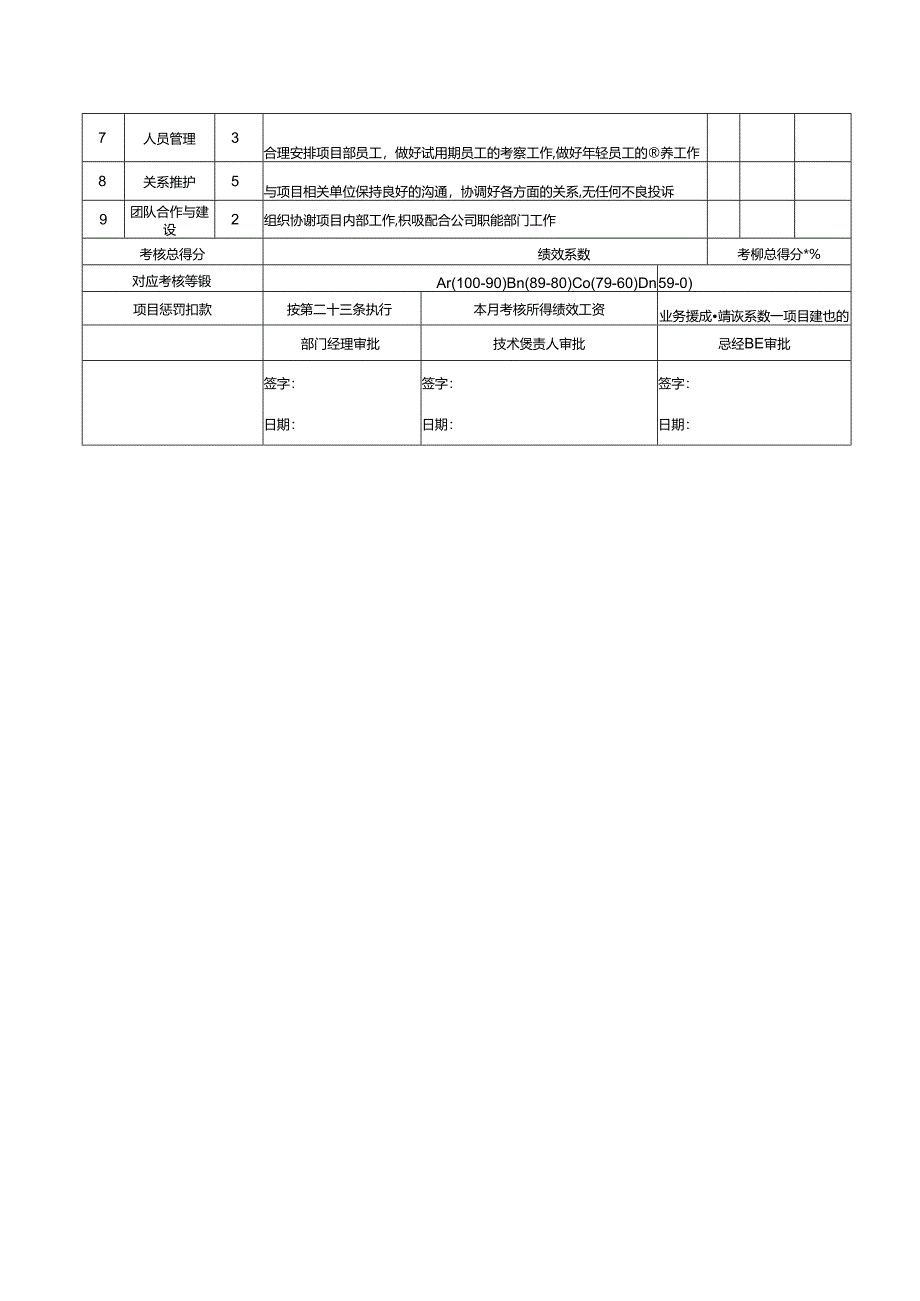 项目负责人绩效月考核表模板.docx_第2页