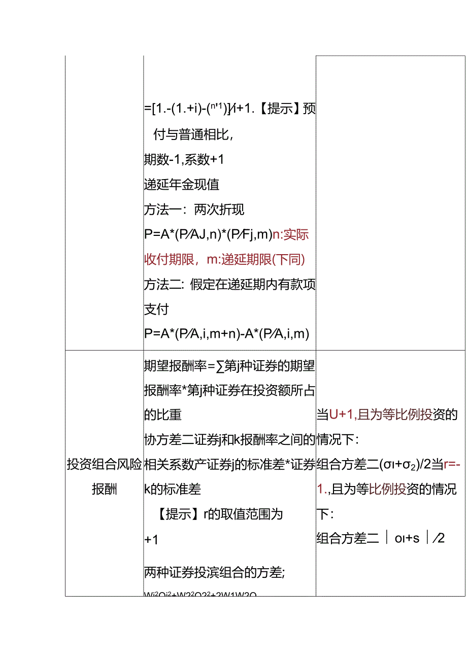 财管公式-年金终值、现值、利率的计算.docx_第2页