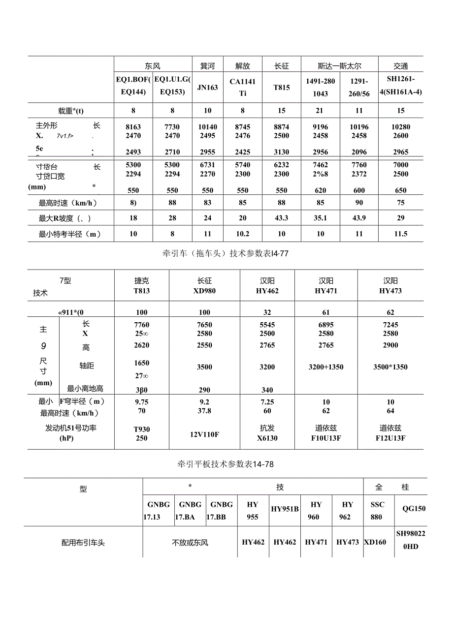 运输车辆施工技术.docx_第2页