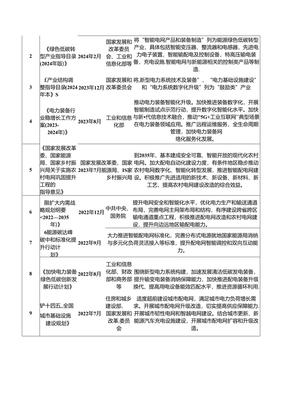 输配电及控制设备制造行业深度分析报告：政策制度、发展现状及趋势、竞争格局.docx_第3页