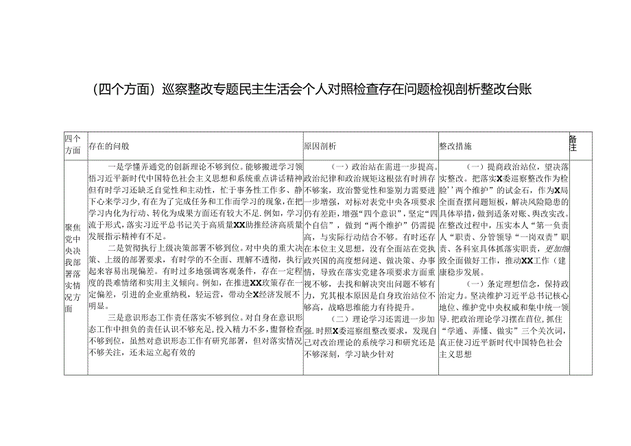 （四个方面）巡察整改专题民主生活会个人对照检查存在问题检视剖析整改台账.docx_第1页