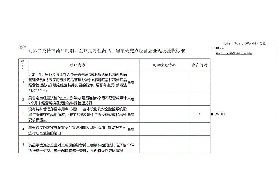 特殊药品定点经营企业现场验收评定表.docx_第1页