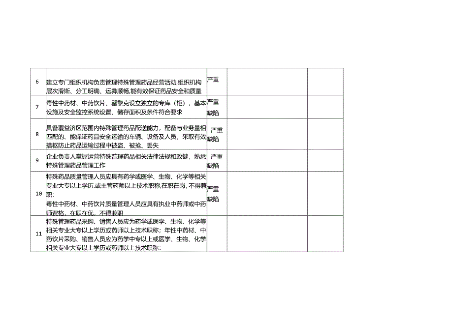 特殊药品定点经营企业现场验收评定表.docx_第2页