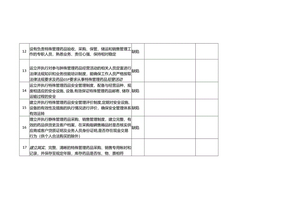 特殊药品定点经营企业现场验收评定表.docx_第3页