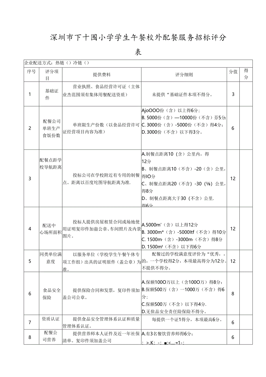 深圳市下十围小学学生午餐校外配餐服务招标评分表.docx_第1页