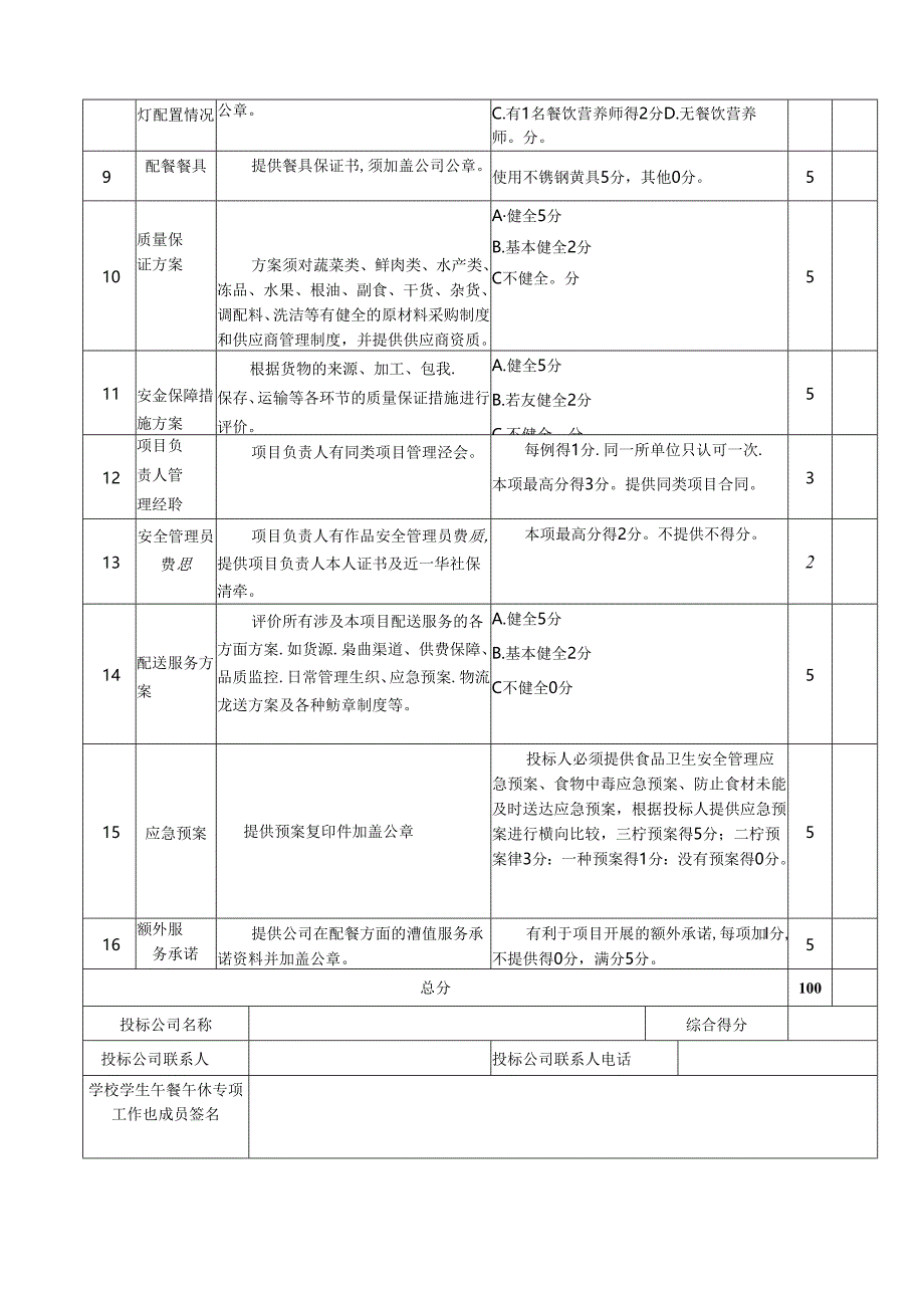 深圳市下十围小学学生午餐校外配餐服务招标评分表.docx_第2页