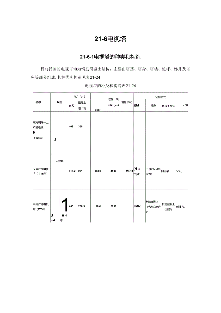 电视塔施工技术.docx_第1页