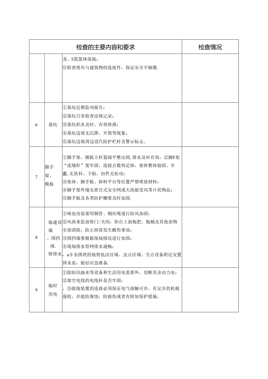 防洪防汛防台专项安全检查表.docx_第3页