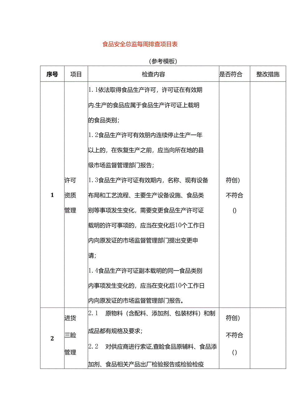 食品安全总监每周排查项目表模板.docx_第1页