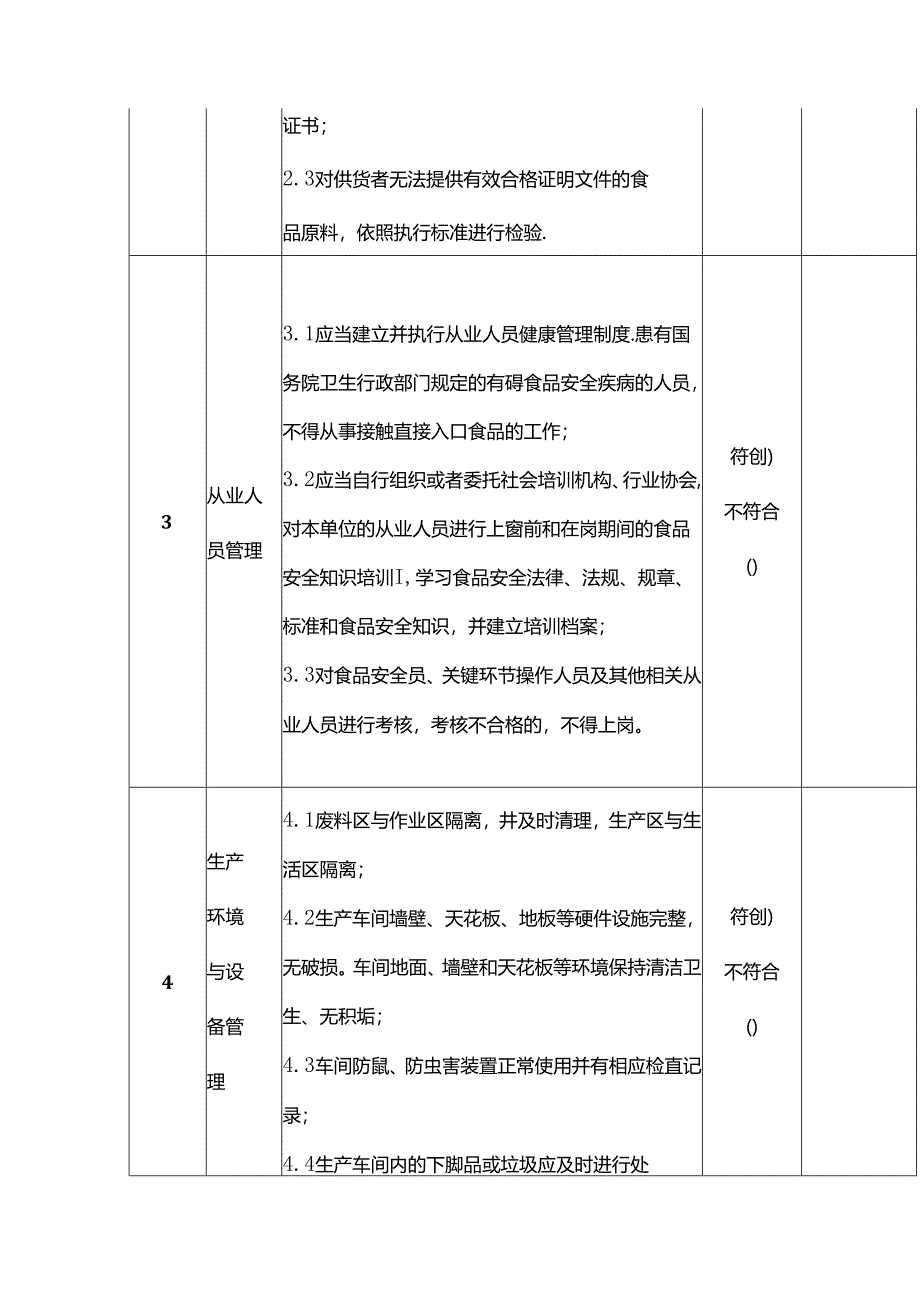 食品安全总监每周排查项目表模板.docx_第2页