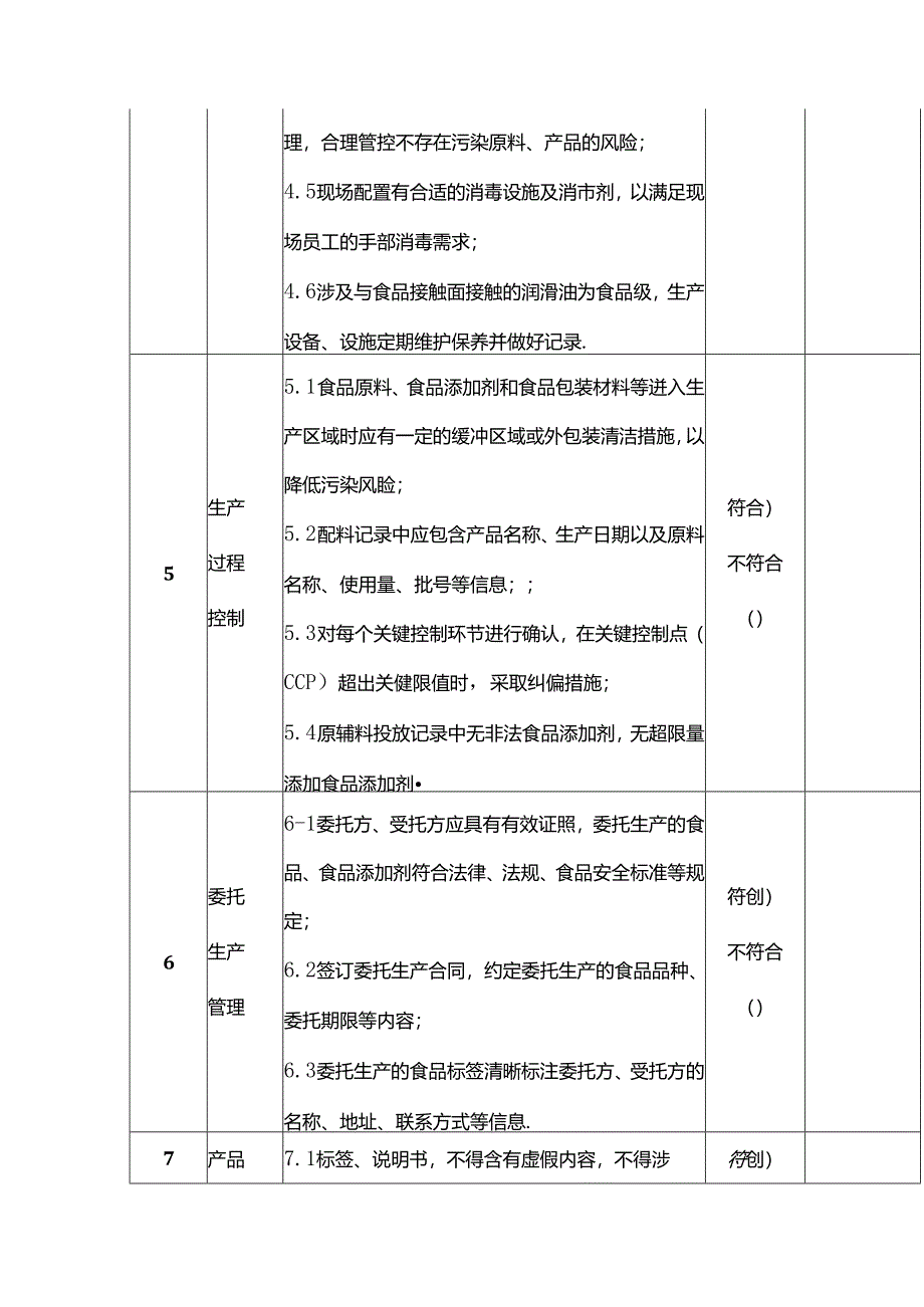 食品安全总监每周排查项目表模板.docx_第3页