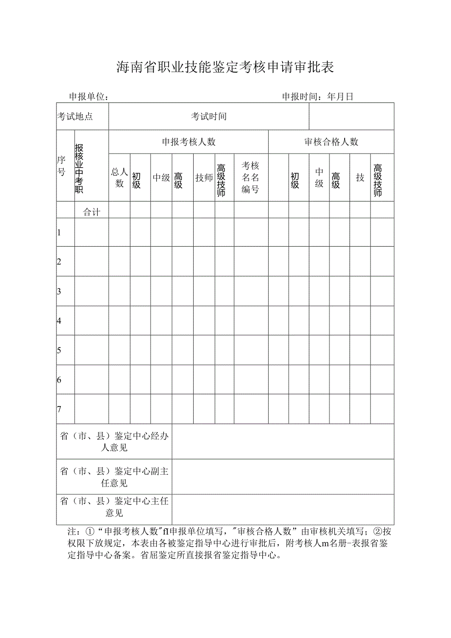 海南省职业技能鉴定考核申请审批表.docx_第1页