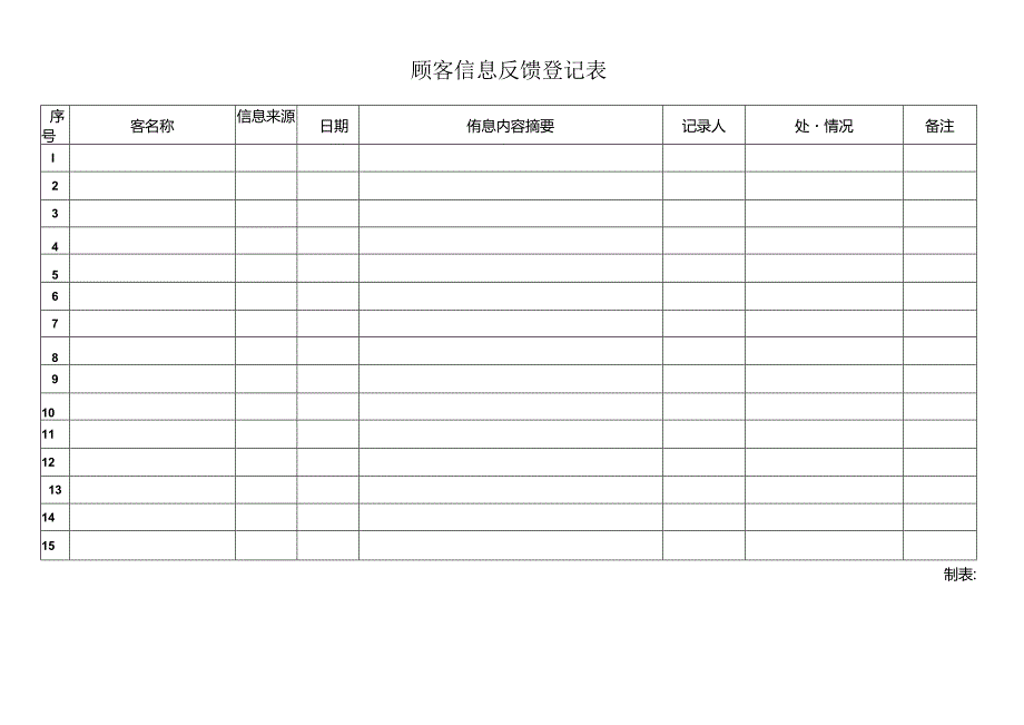 顾客信息反馈登记表.docx_第1页