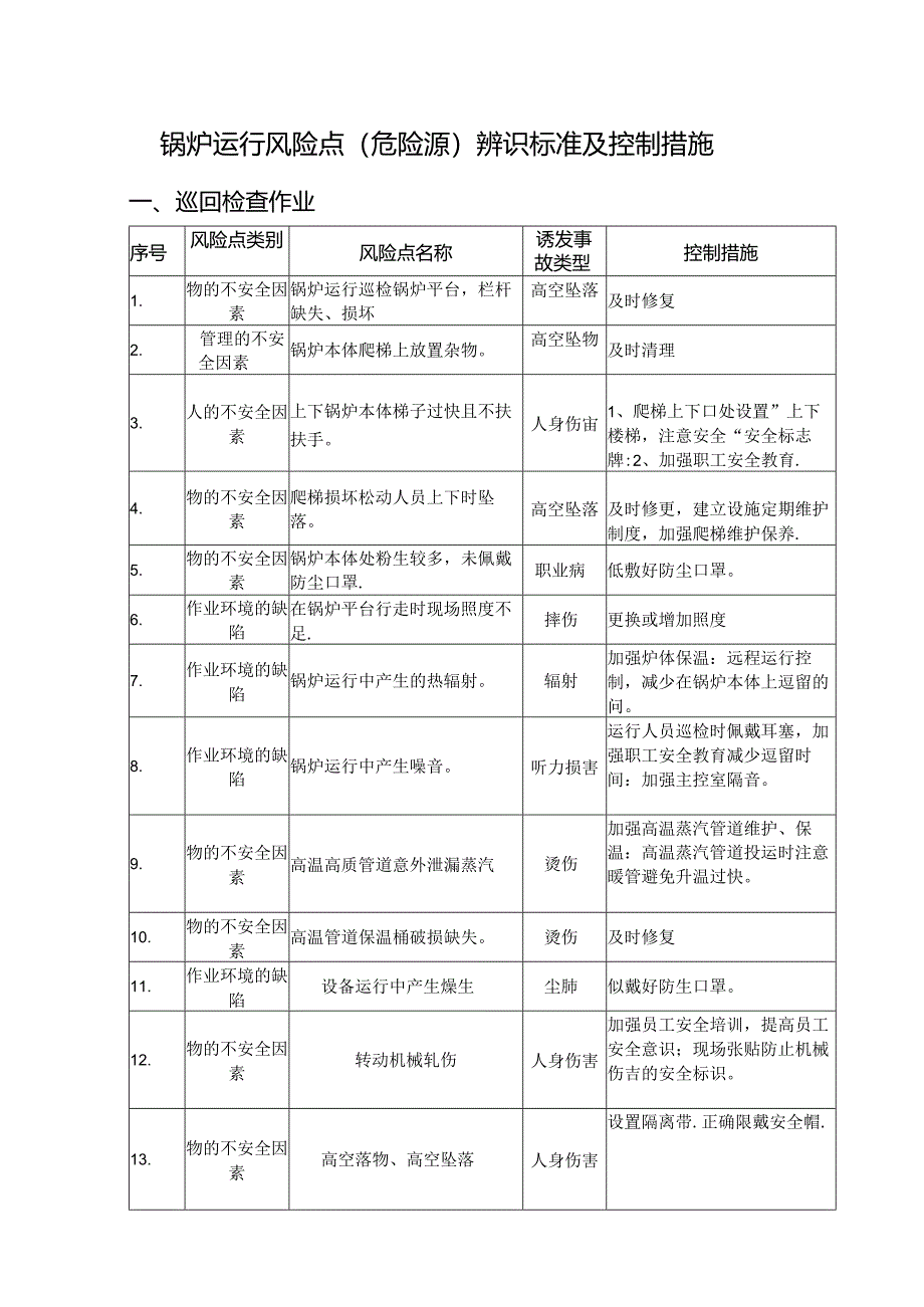 锅炉运行风险点（危险源）辨识标准及控制措施.docx_第1页