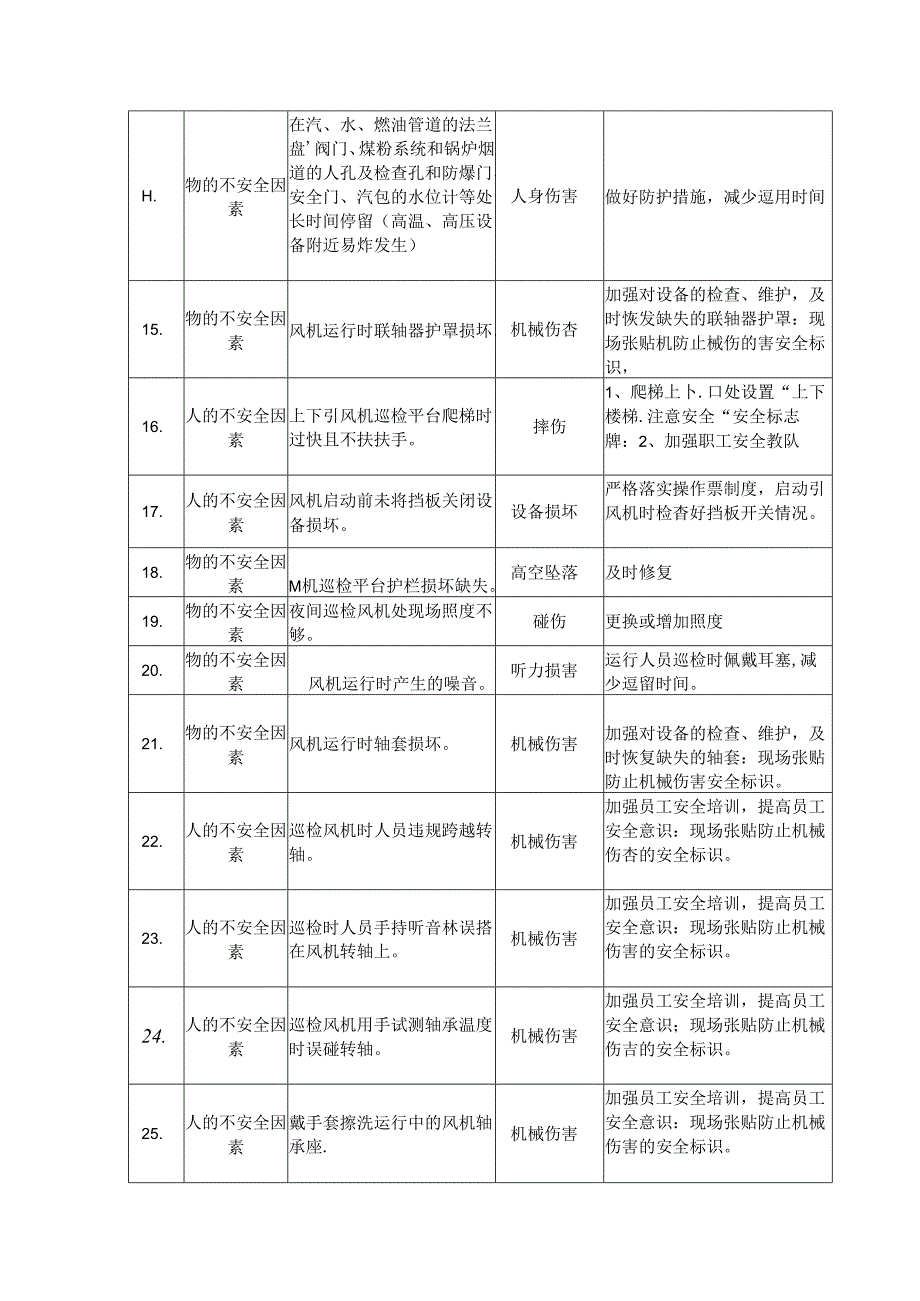 锅炉运行风险点（危险源）辨识标准及控制措施.docx_第2页