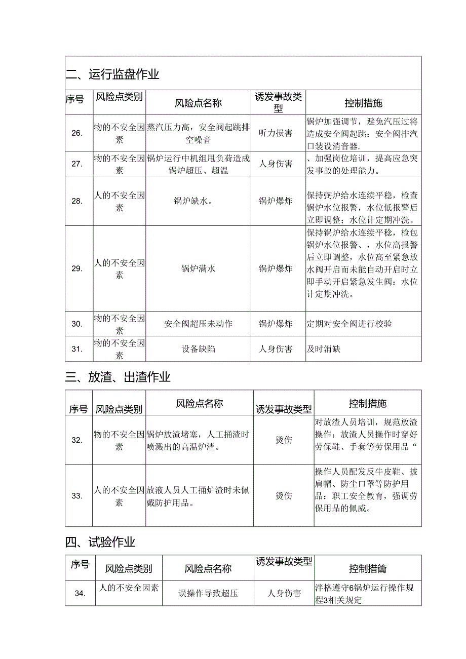 锅炉运行风险点（危险源）辨识标准及控制措施.docx_第3页