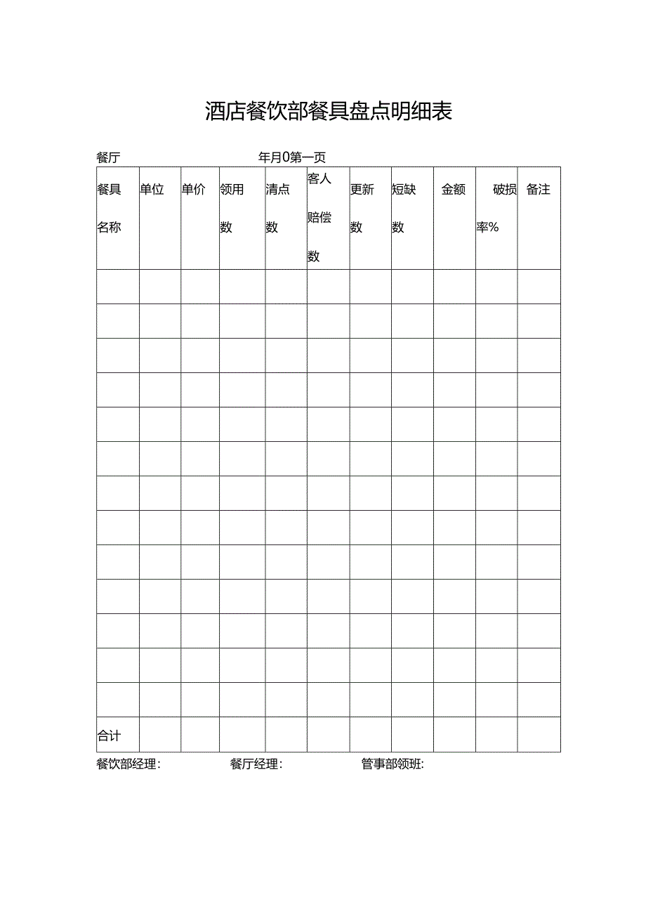 酒店餐饮部餐具盘点明细表.docx_第1页