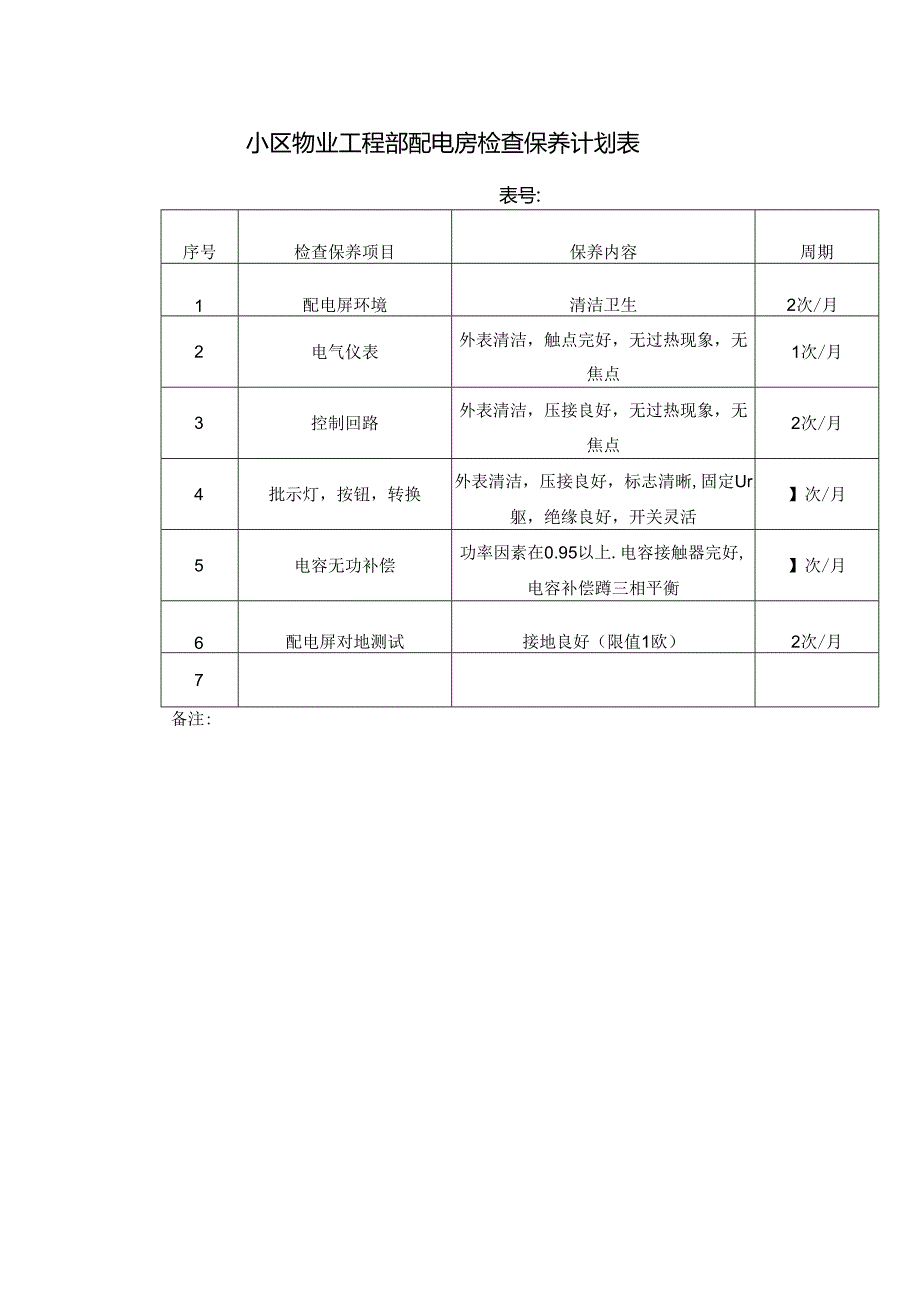 小区物业工程部配电房检查保养计划表.docx_第1页