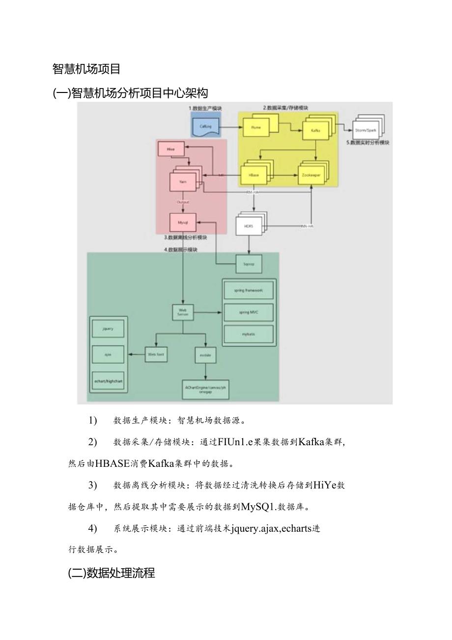 智慧机场基本设计说明书.docx_第3页