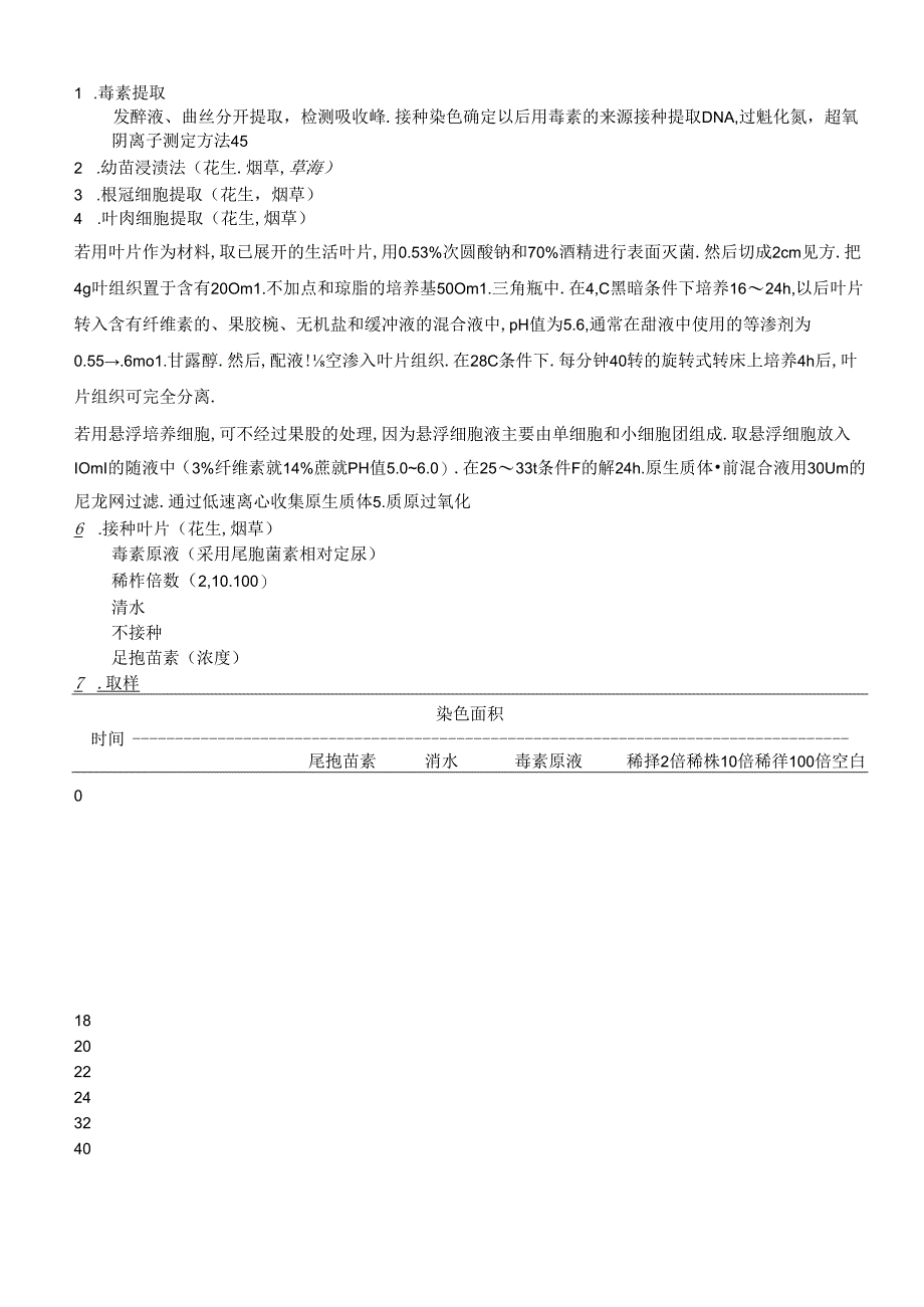 毒素提取发酵液、菌丝分开提取检测吸收.docx_第1页