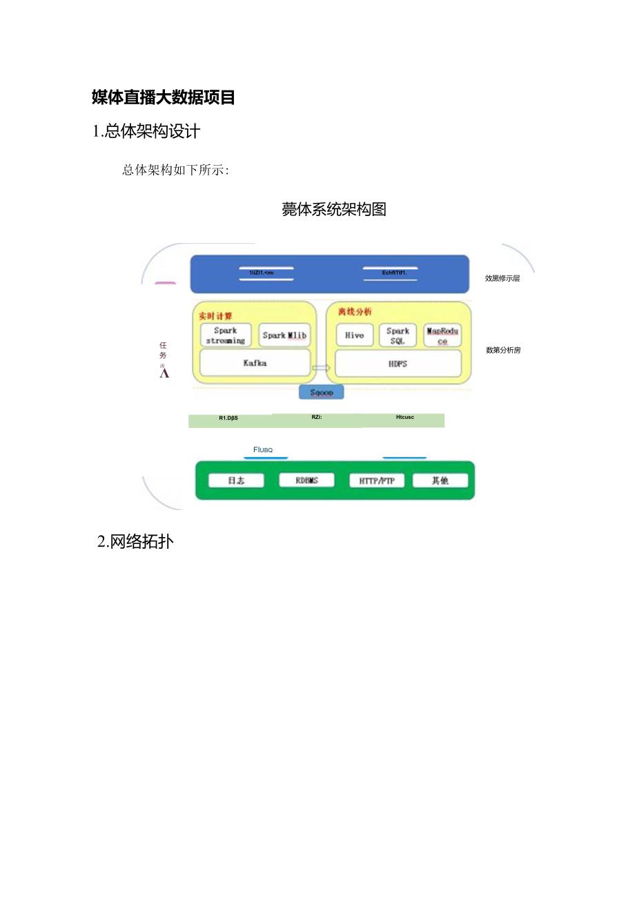 媒体直播大数据基本设计说明书.docx_第3页