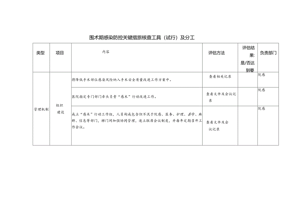 围术期感染防控关键措施核查工具.docx_第1页