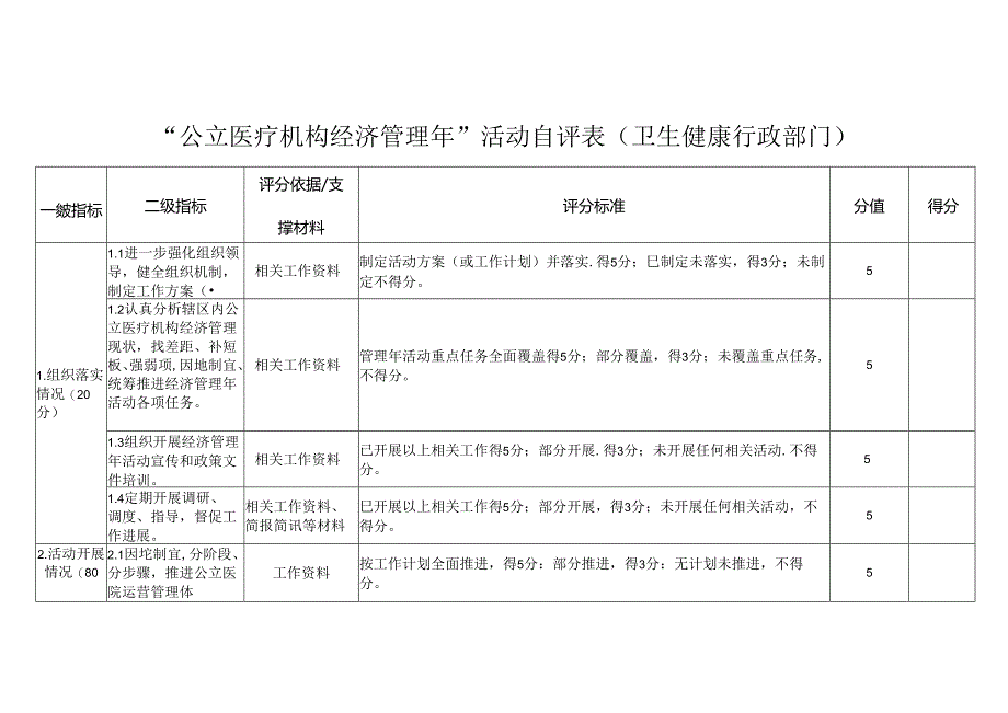 “公立医疗机构经济管理年”活动自评表（卫生健康行政部门）.docx_第1页