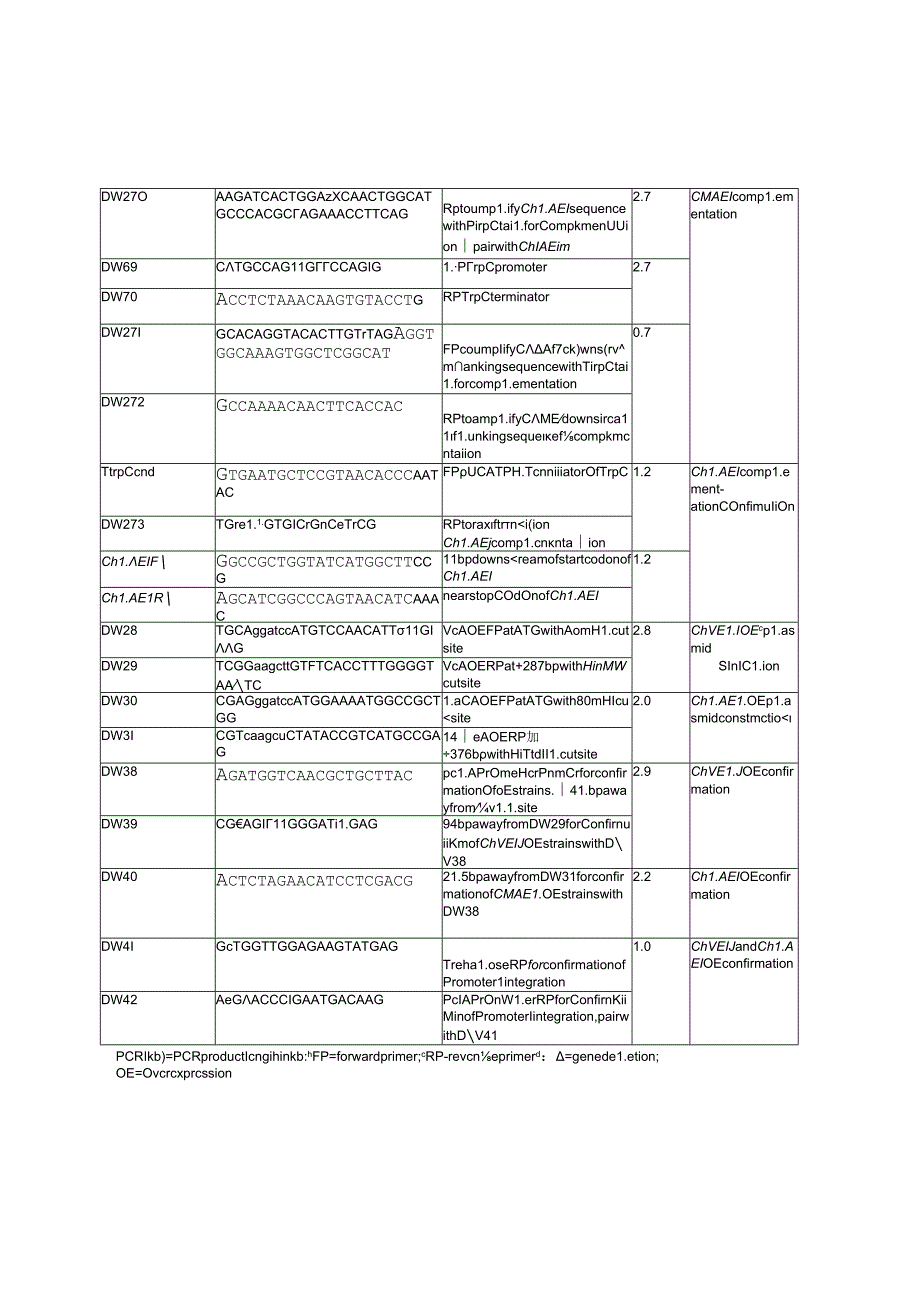 Primers used for this study.docx_第2页