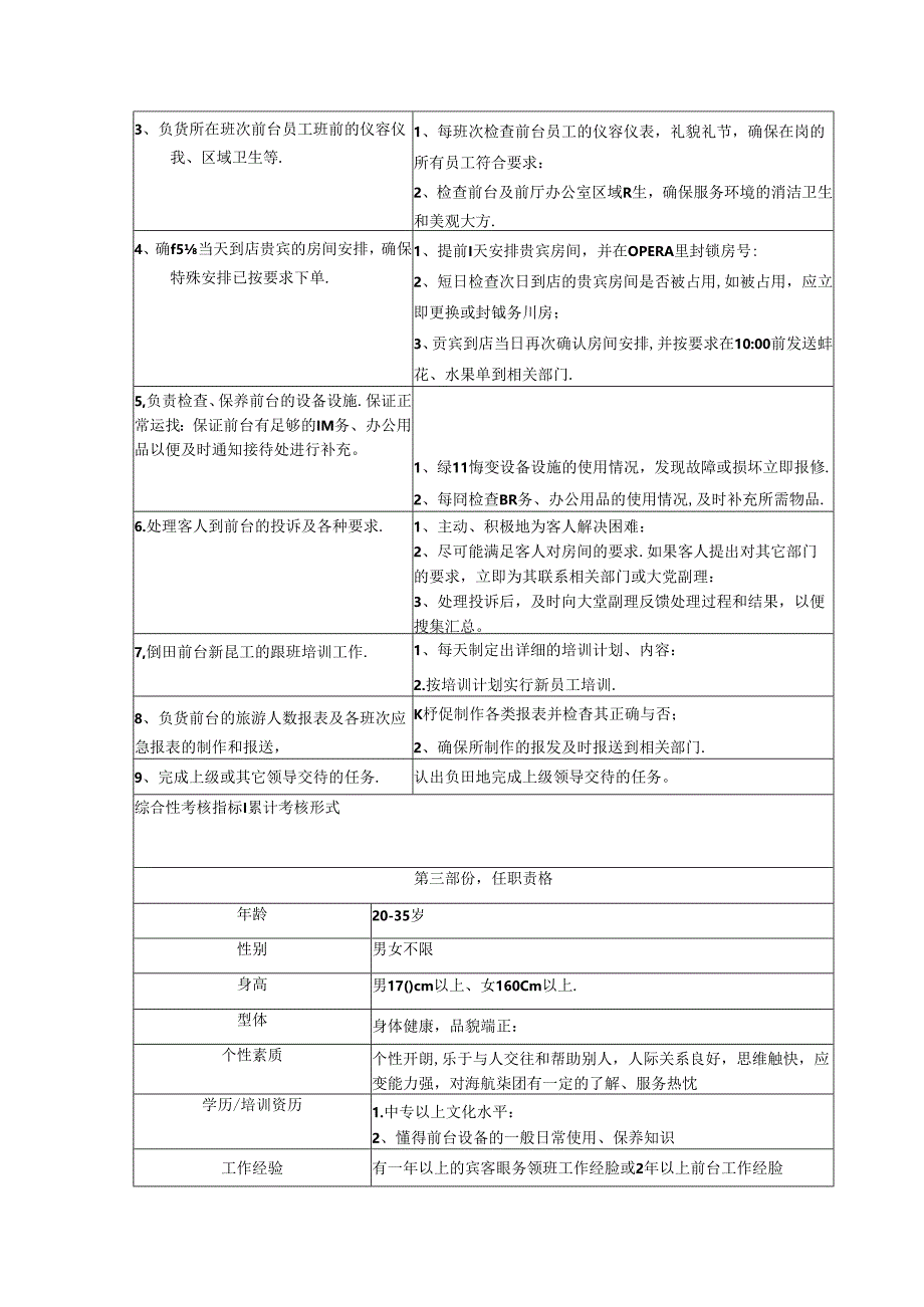 五星级酒店宾客服务领班职位概述工作职责及任职资格.docx_第2页