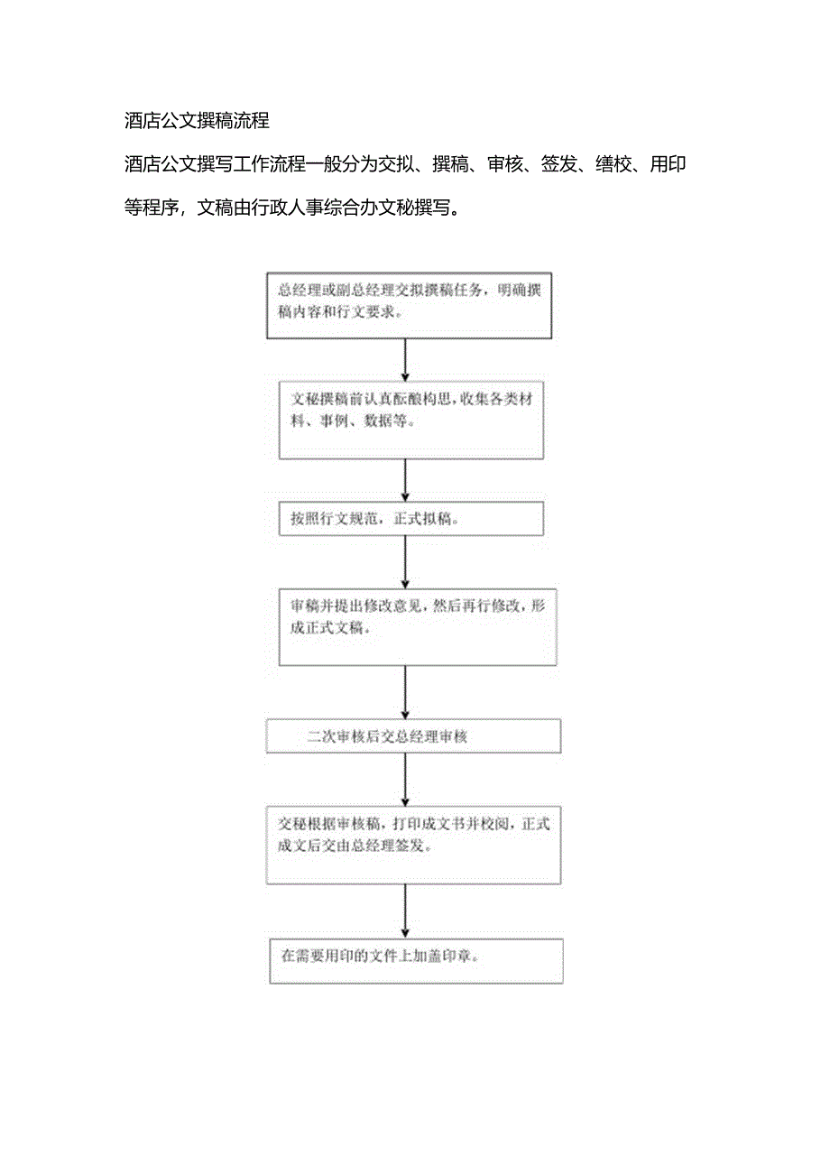 酒店公文撰稿流程.docx_第1页