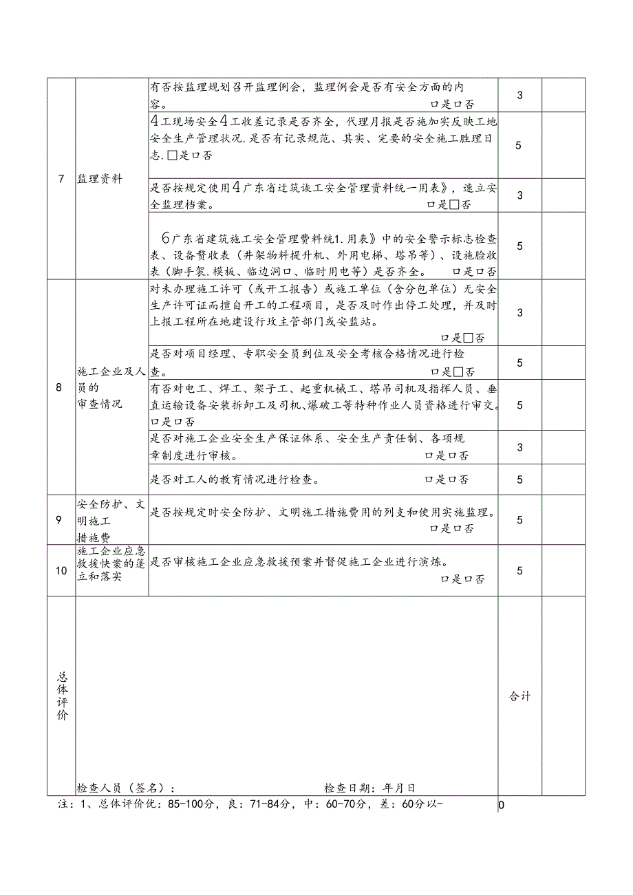 工程监理单位安全管理检查表.docx_第2页