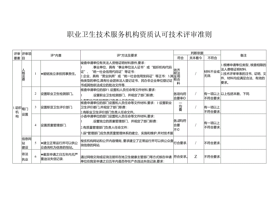 职业卫生技术服务机构资质认可技术评审准则.docx_第1页