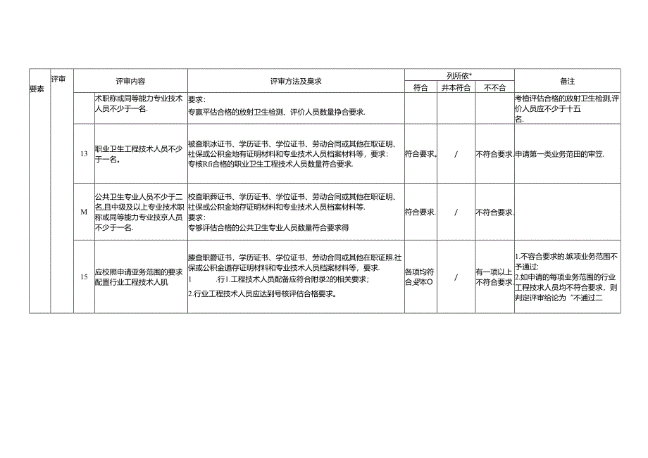 职业卫生技术服务机构资质认可技术评审准则.docx_第3页