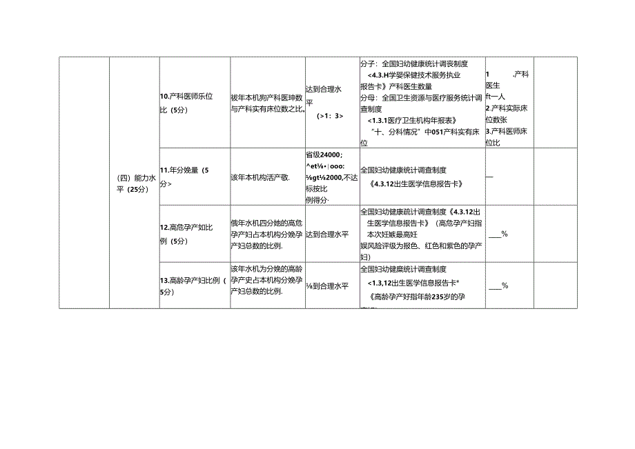 危重孕产妇会诊抢救中心危重孕产妇救治体系技术评估指标.docx_第3页