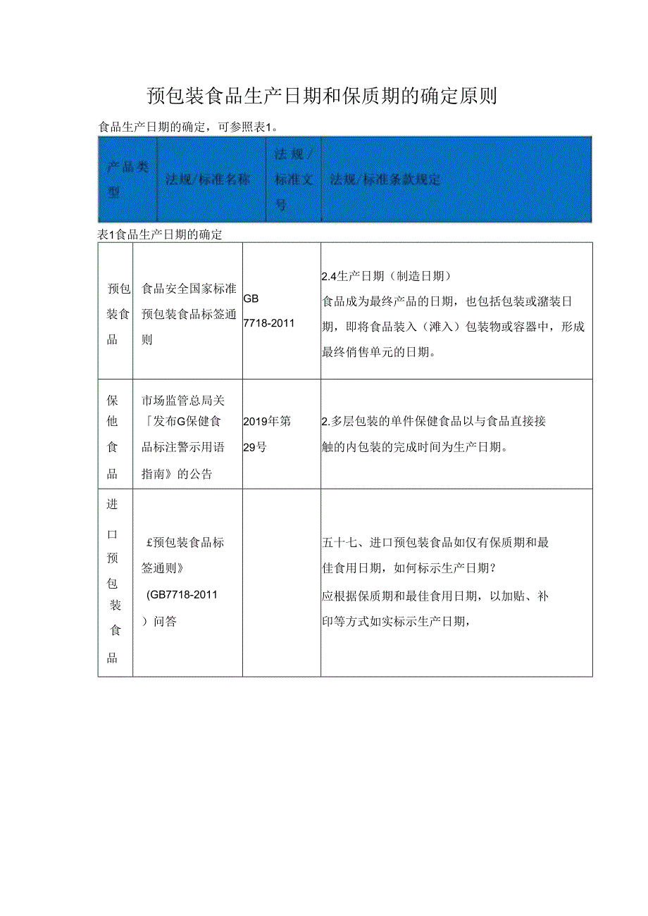 预包装食品生产日期和保质期的确定原则.docx_第1页