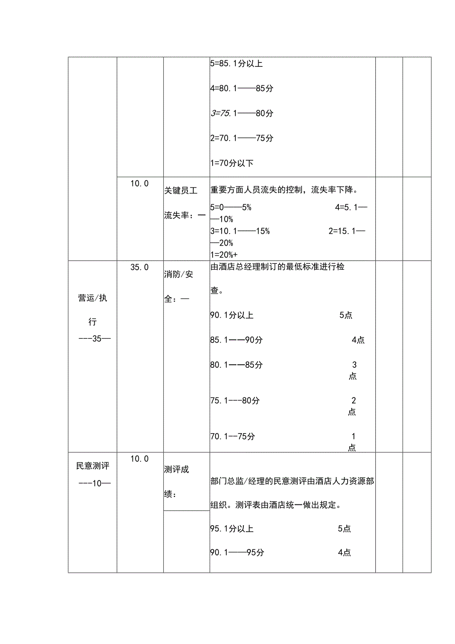 某某酒店保安部经理绩效考核表.docx_第2页