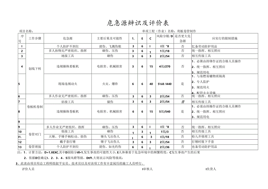 化工工艺管道安全技术交底.docx_第2页