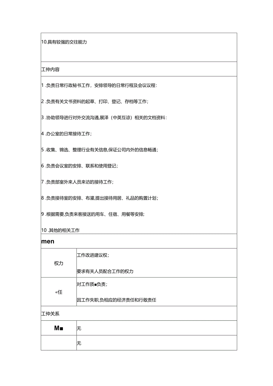 企业经营人力资源管理行政秘书职务说明书范本.docx_第2页