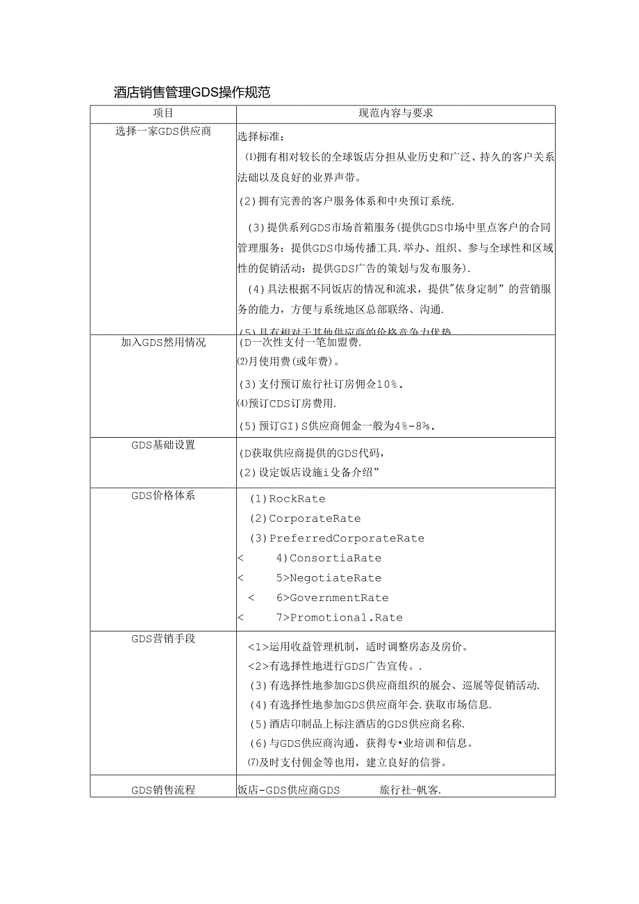 酒店销售管理GDS操作规范.docx_第1页