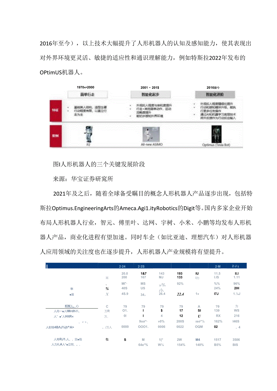 国产人形机器人产业发展现状.docx_第2页