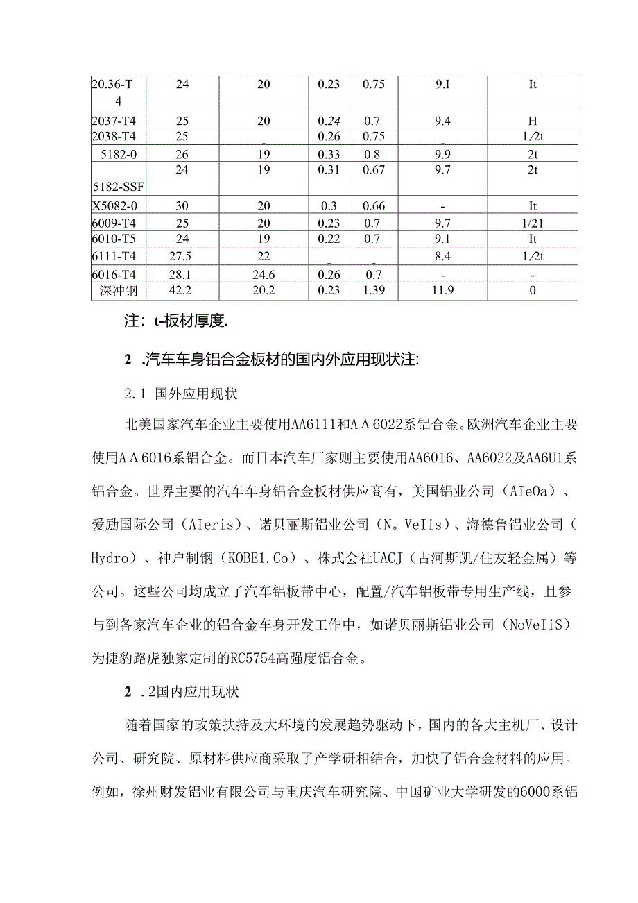 轻量化铝合金板材的应用及研究.docx_第2页