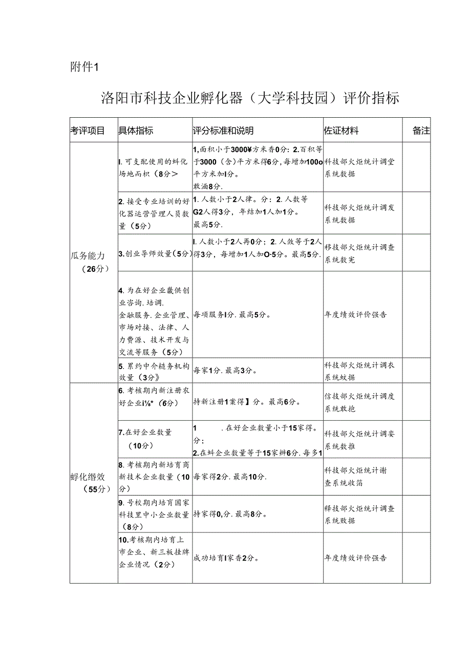 洛阳市科技企业孵化器（大学科技园）评价指标.docx_第1页