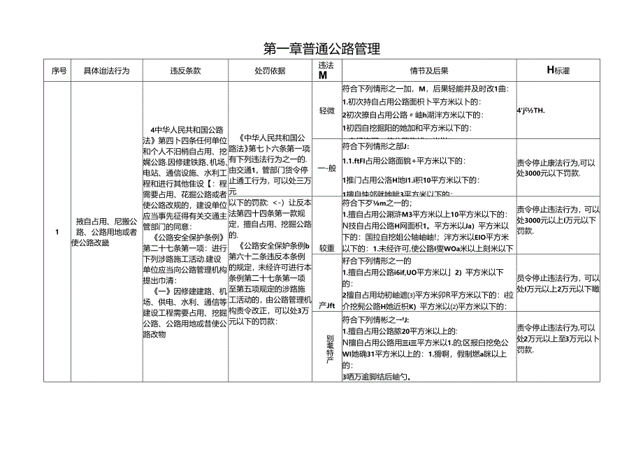 江西省交通运输厅：普通公路管理.docx_第1页