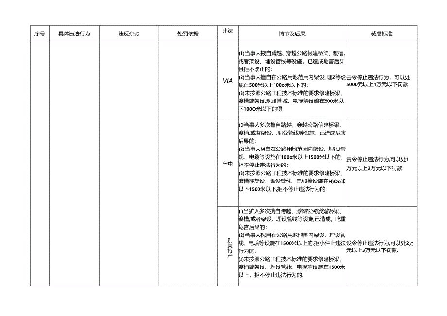 江西省交通运输厅：普通公路管理.docx_第3页