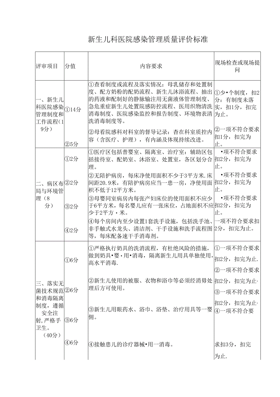 新生儿科医院感染管理质量评价标准.docx_第1页