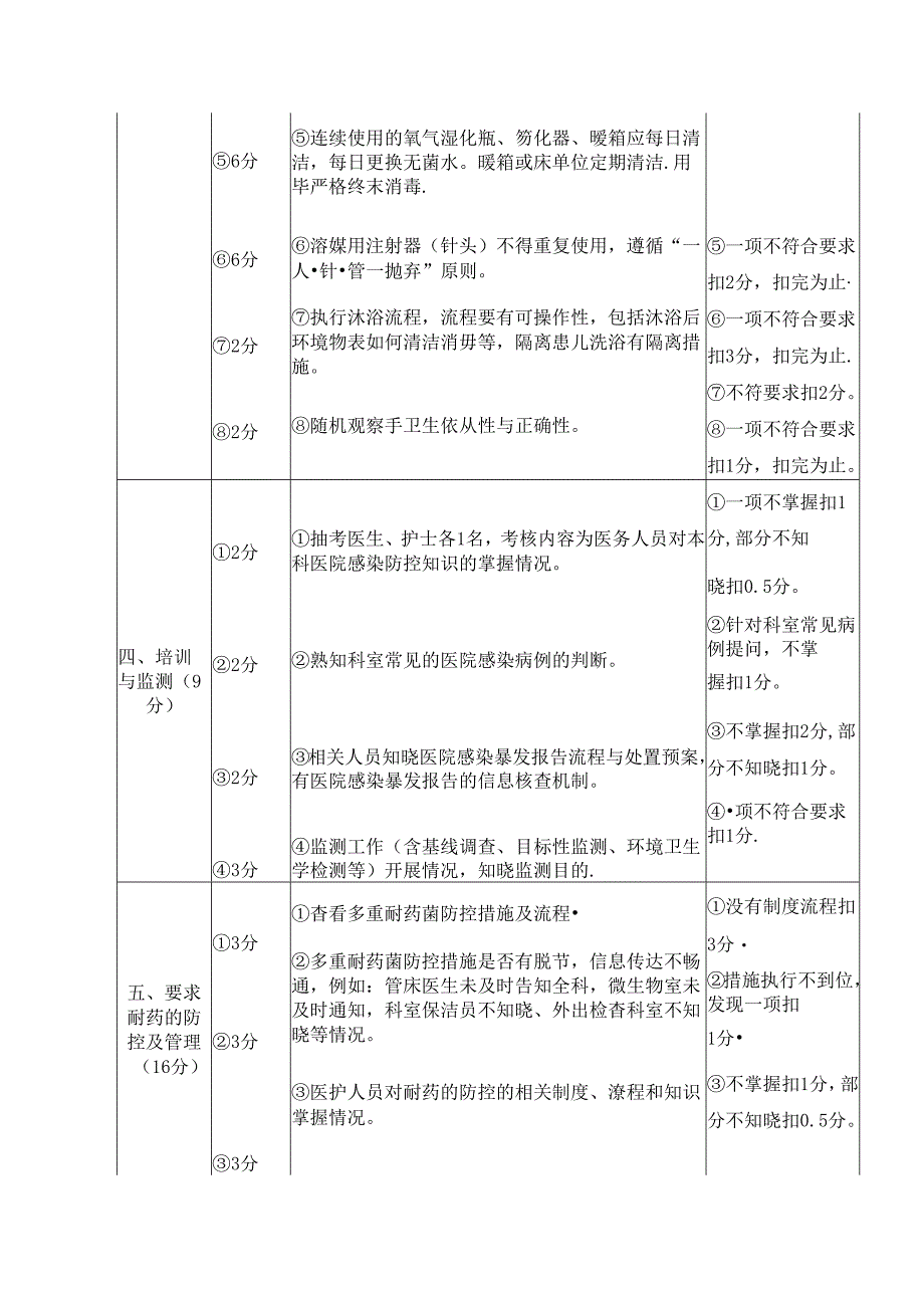 新生儿科医院感染管理质量评价标准.docx_第2页