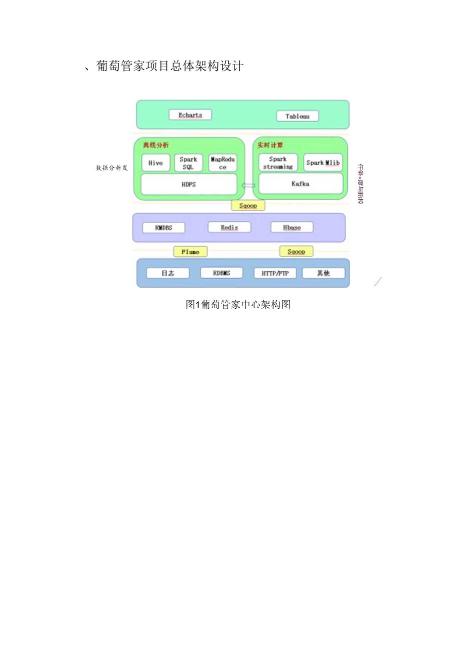 葡萄大数据基本设计说明书.docx_第3页